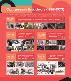 Painel "Congressos Estaduais (1967-1973)"